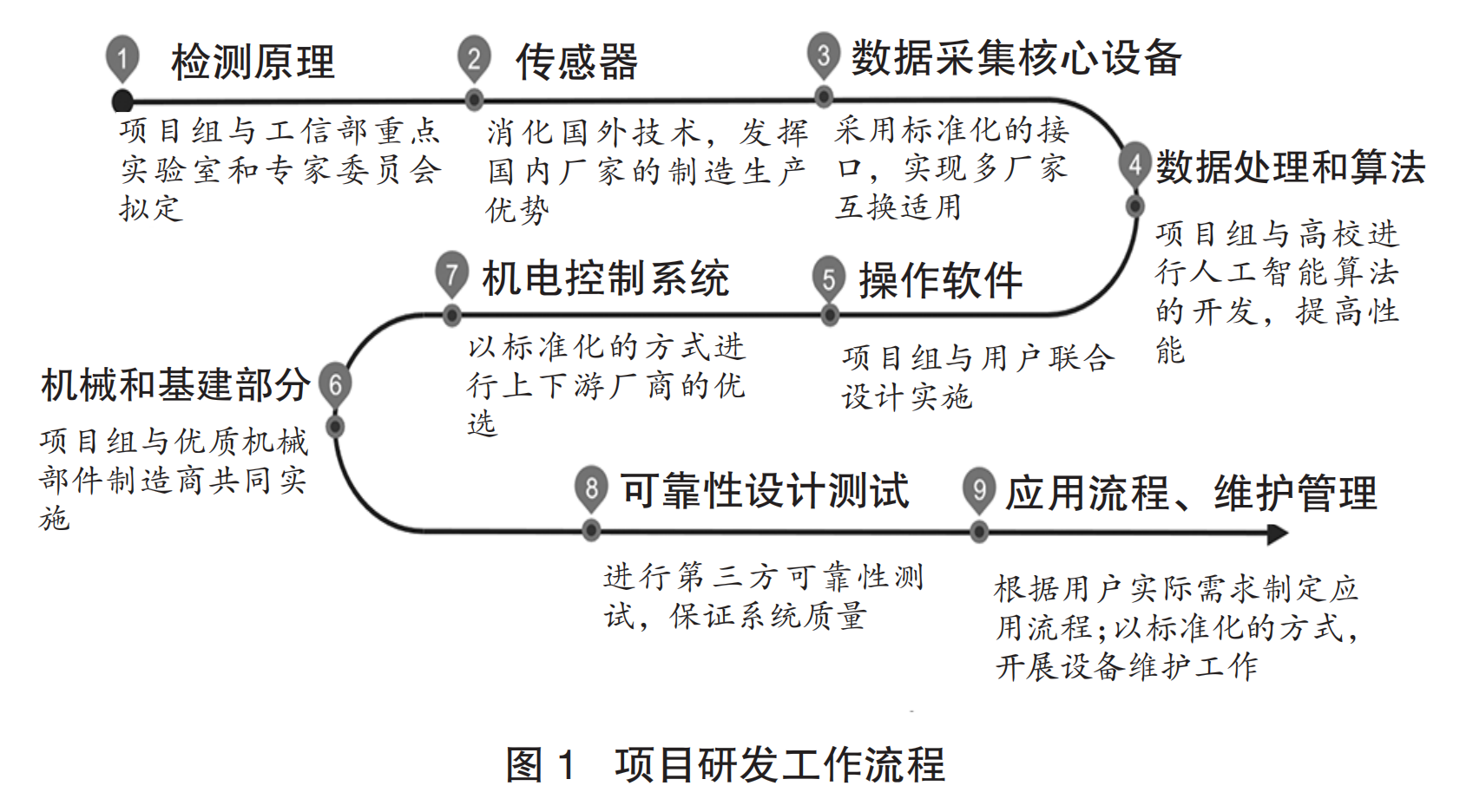 云顶集团(中国区)官方网站