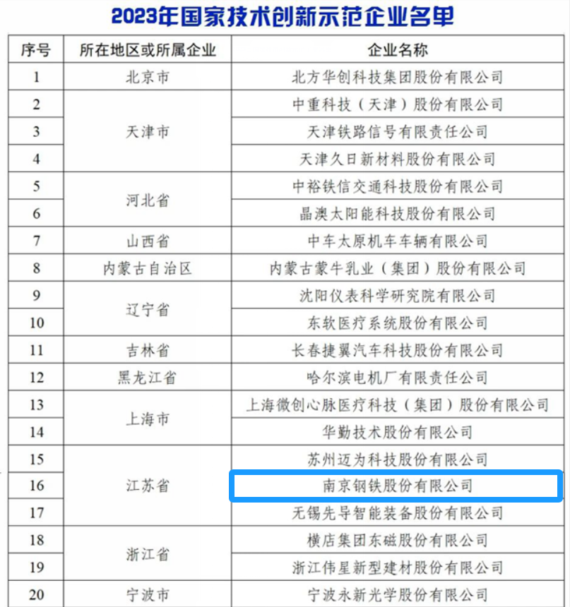 %e5%be%ae%e4%bf%a1%e5%9b%be%e7%89%87_20240118183157 云顶集团(中国区)官方网站