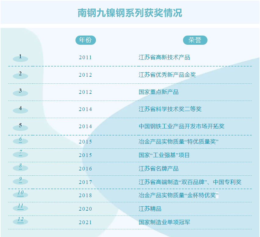 %e5%be%ae%e4%bf%a1%e6%88%aa%e5%9b%be_20230425220150 云顶集团(中国区)官方网站