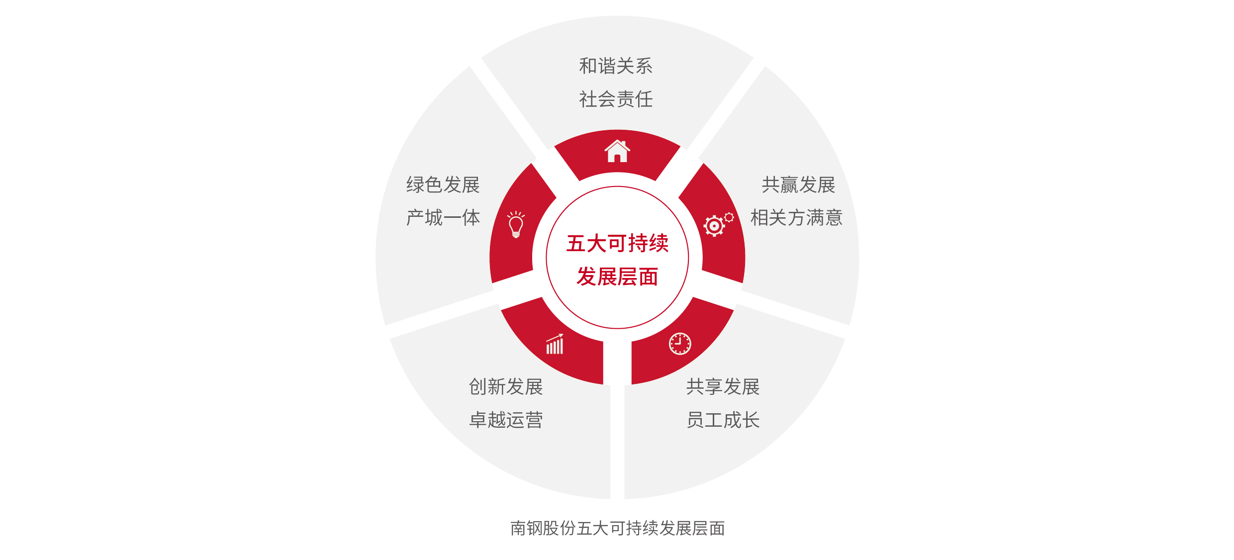 云顶集团(中国区)官方网站