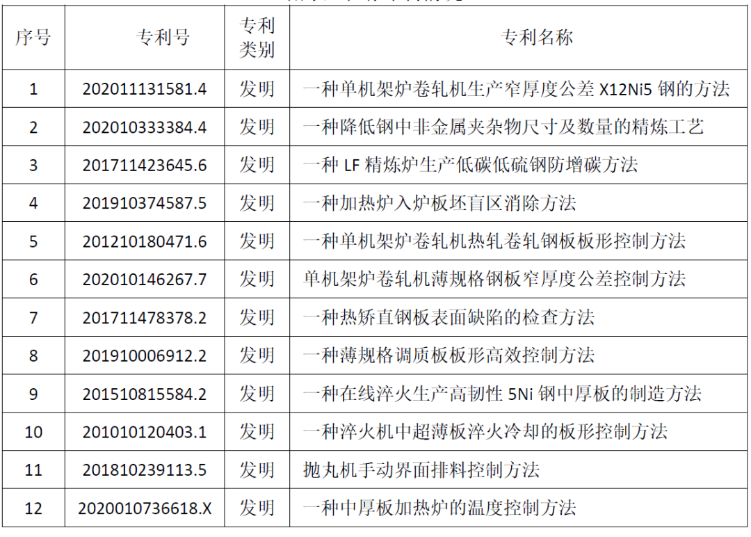 9 云顶集团(中国区)官方网站