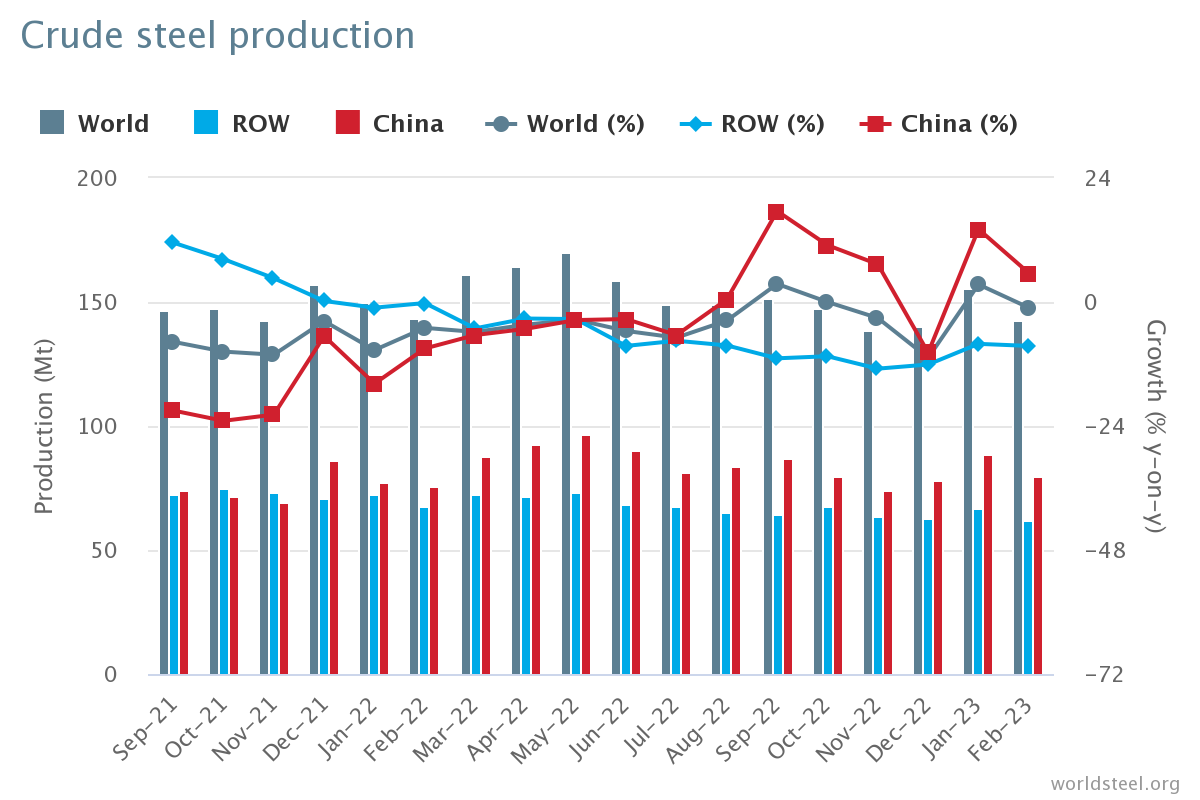 crude-steel-production 云顶集团(中国区)官方网站